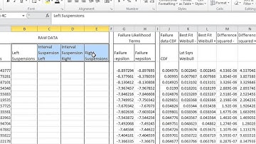 MLE parameter estimation method