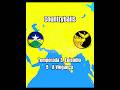 Countryballs T3 E5 - A Vingança #countryballs #CountryPlanet #memes #yGamer #shorts #cyborg