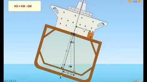 Inclining Experiment