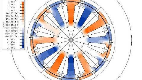 Torque motor, how it works?  the stator and rotor
