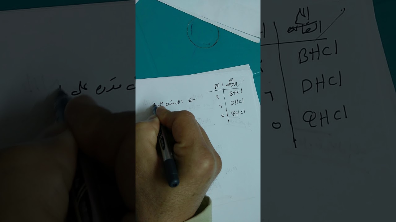 تكمله للتميه