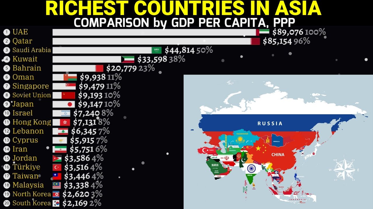 Richest countries in Asia by gdp per capita ppp 1980-2028 - YouTube