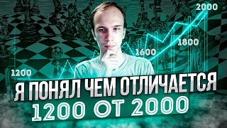 Вот чем отличается 1200 от 2000 на lichess!