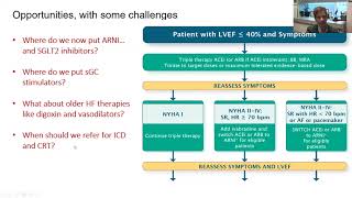 Updated pharmacologic therapy for heart failure with reduced ejection fraction