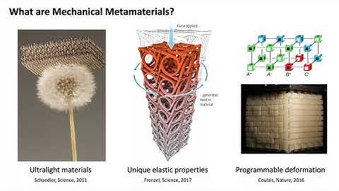 Inverse Design & Optimization of Mechanical Metamaterials