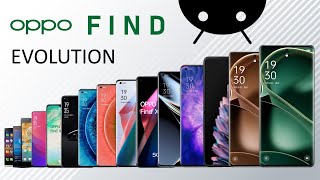 Evolution of Oppo Find Series