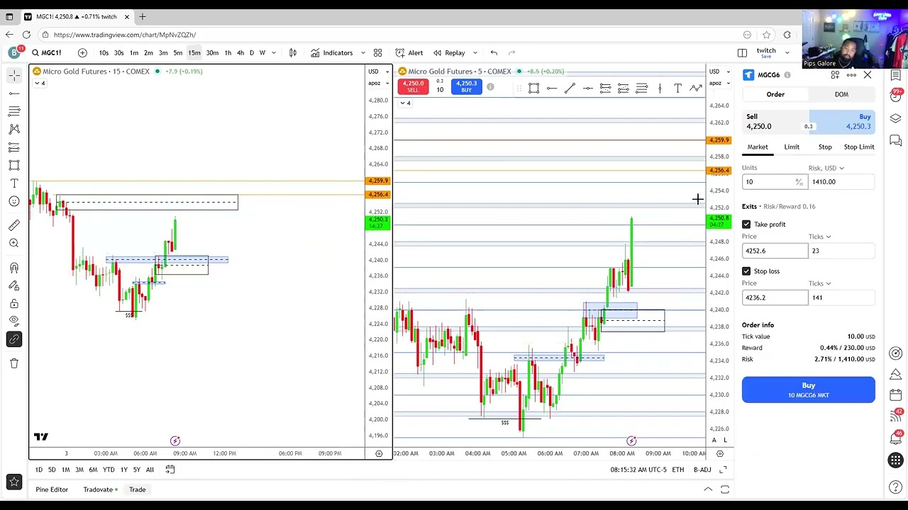 Live Day Trading Order Blocks Making $5,000+