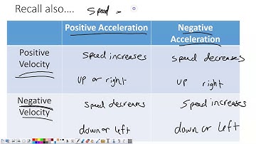 Calc Unit 7 Lesson 3  particle Motion