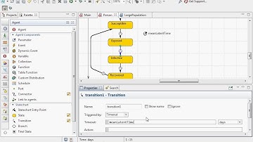 Building an ABM SEIR Transmission Model, Discussing AnyLogic Transition Types