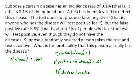 Probability of a diease given a positive test: Bayes Thorem ex1