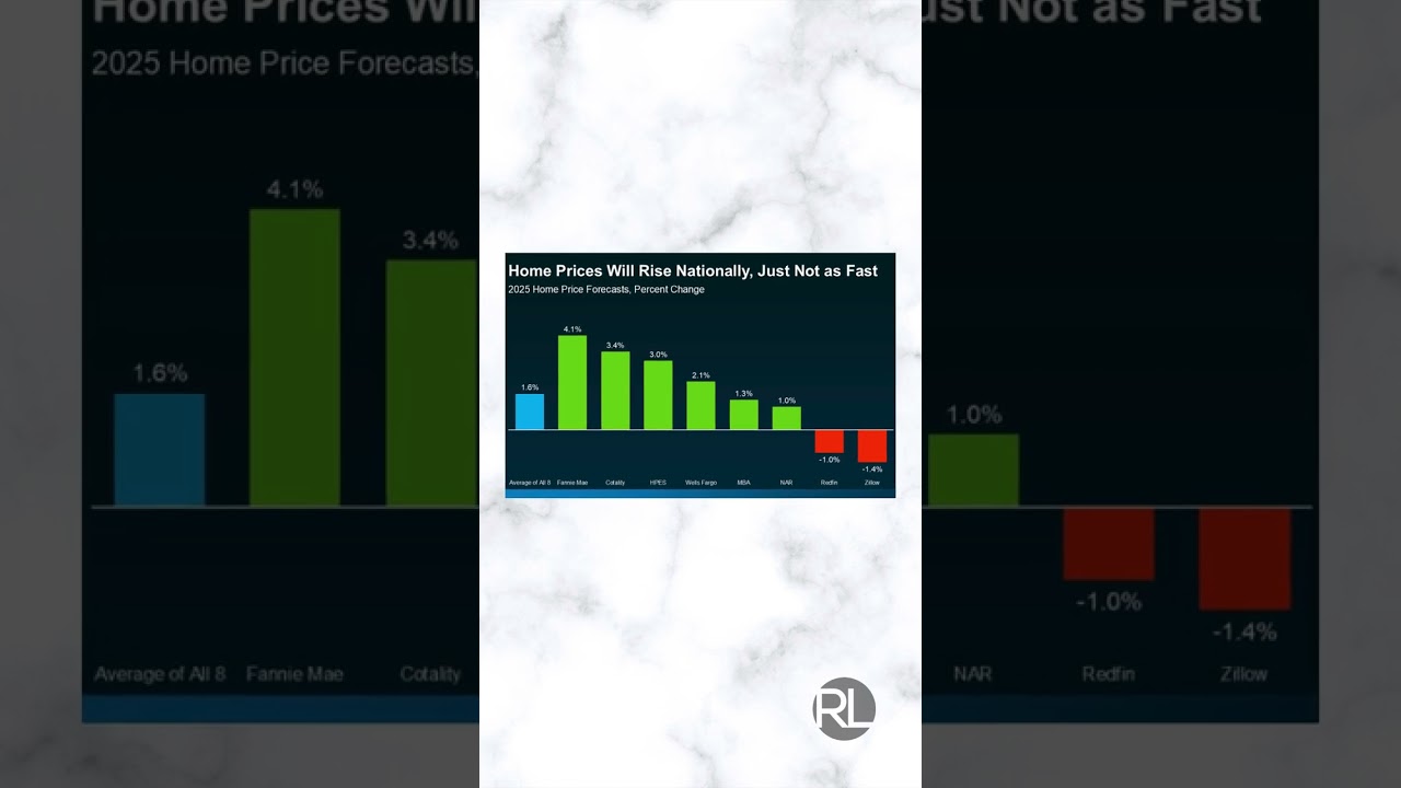 Will Mortgage Rates Drop? 2025 Real Estate Forecast for North Alabama