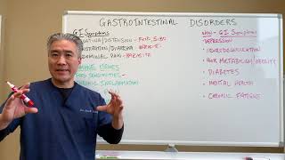 GUT Problems/Stomach IssuesComprehensive GuideUnderlying causes, Signs and Symptoms