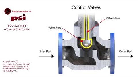 Understanding How Control Valves Work