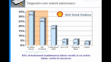 How FDT can be Integrated into Plant Asset Management