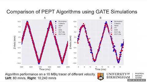 Optimization of PEPT Experiments using GATE