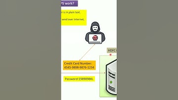 SSL, TLS, HTTPS Explained. #shorts