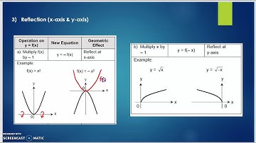 42th video: MAT133 - Transformation of Graph - Reflection