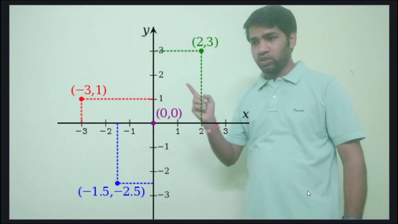 Cartesian Coordinate System #math #Class10 #class9 #elearning - YouTube