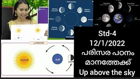 # first Bell class STD-4- EVS - up above the sky - മാനത്തേക്ക്#12/1/2022