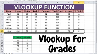 Grades With VLOOKUP Formula ( The Easiest Way ) screenshot 5