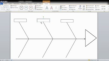 HOW TO CREATE A FISHBONE DIAGRAM? (Work measurement and study)