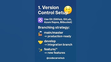 🚀 CI/CD Pipeline Implementation for .NET Projects | #devops #cicd #pipeline #dotnet  #codecarvehub