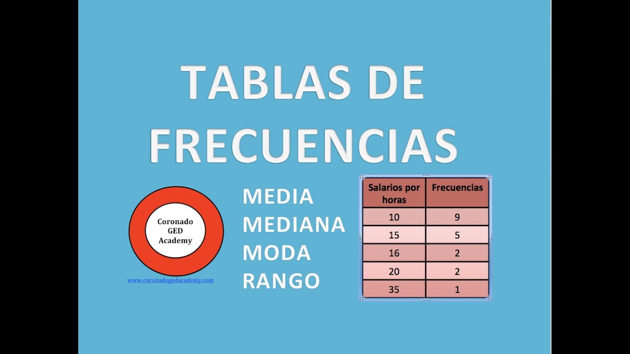 Como se calcula una media