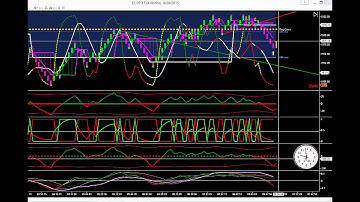 Indicators For NinjaTrader