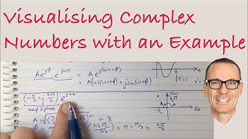 Visualising Complex Numbers with an Example