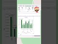 Dashboard in excel | Easy Trick #viral #shorts #excel @stata_world1110
