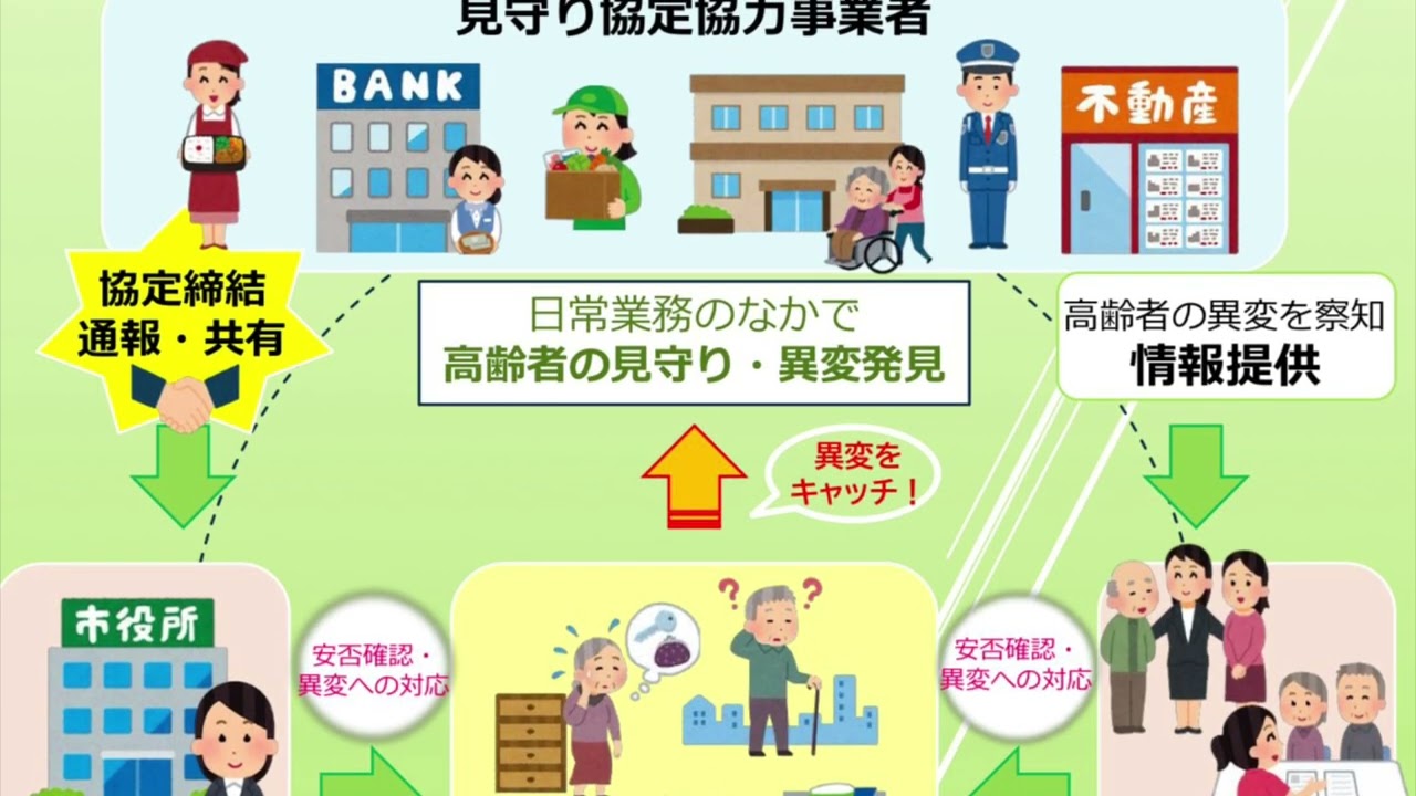 明石市の地域福祉の取組 - YouTube