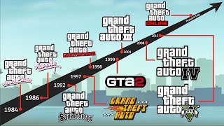 Alur Cerita Game | GRAND THEFT AUTO (GTA) Series