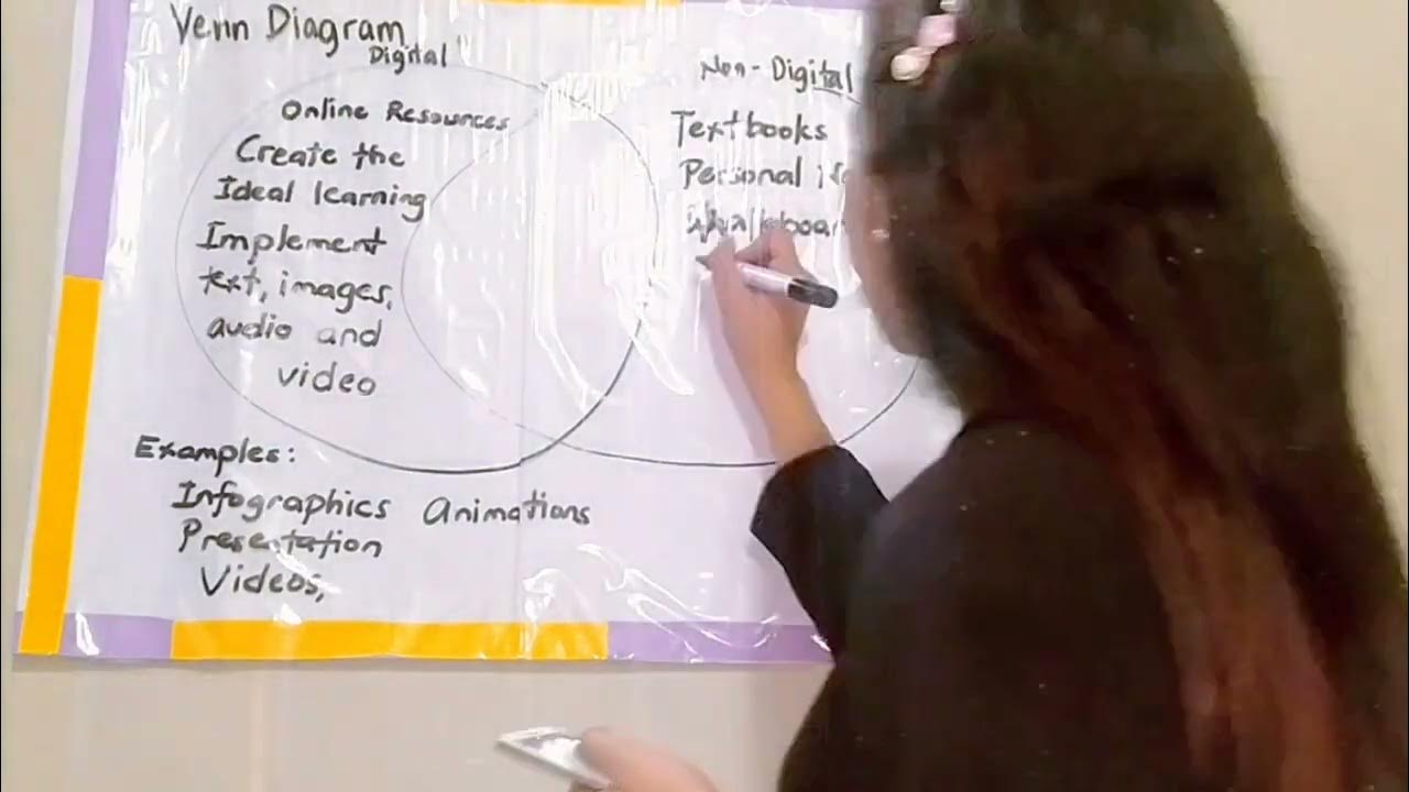 Digital & NonDigital Tools / Traditional Instructional Materials PROF