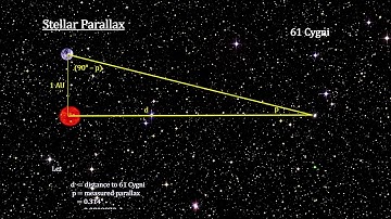 Classroom Aid - Stellar Parallax