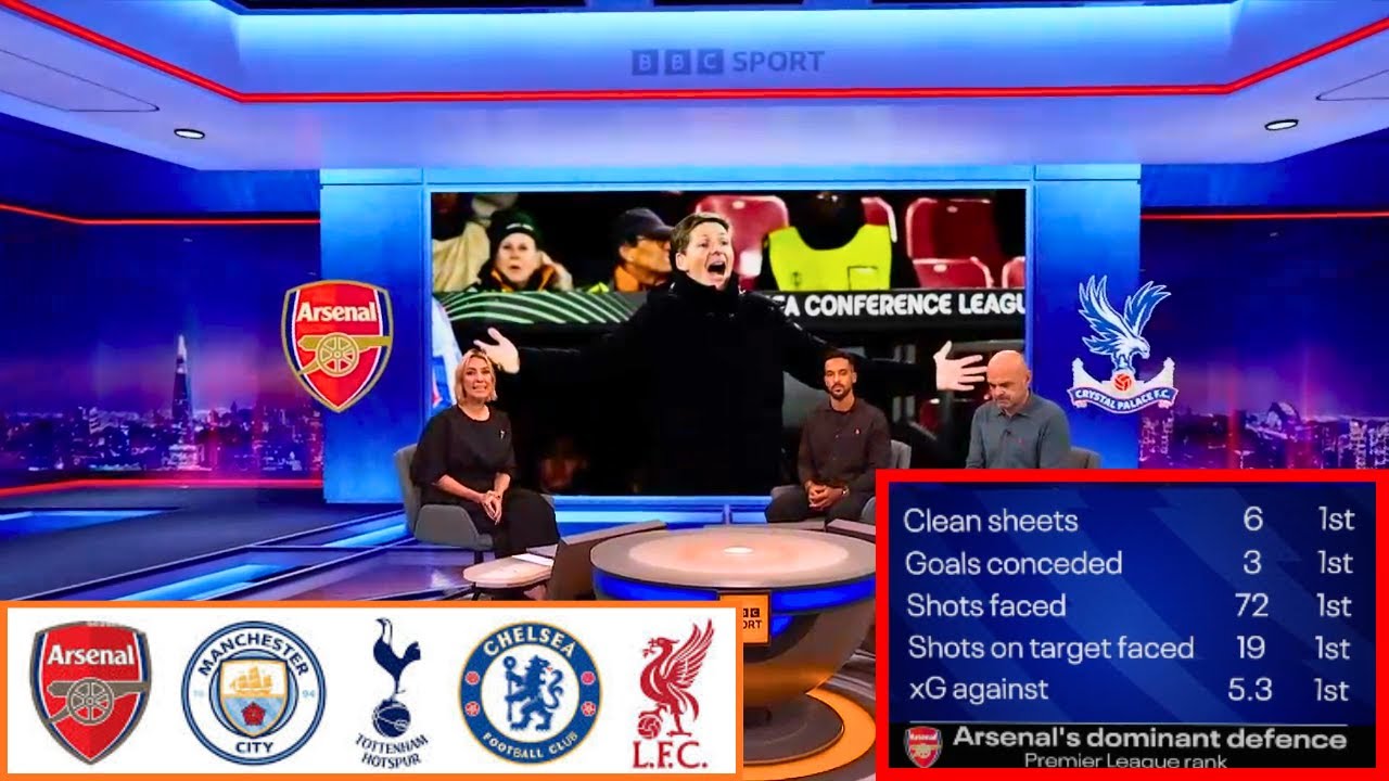 Матч дня по версии BBC: лучшие моменты матча | «Арсенал» — лучший в Европе | «Манчестер Юнайтед» ...