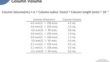 HPLC Column Washing for HILIC Mode.
