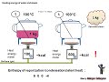 Heating energy of water and steam. Does steam have more heat than water? Animation