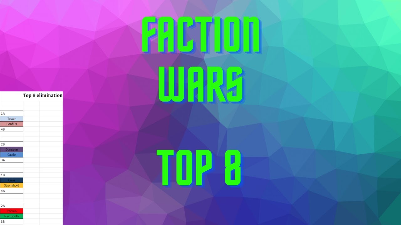 Era of Chaos: Faction Wars - Top 8