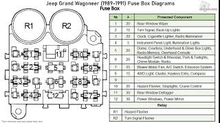 Jeep Grand Wagoneer (1989-1991) Fuse Box Diagrams - YouTube