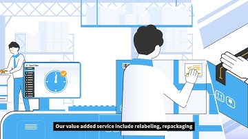 Your One-Stop Smart eCommerce Returns Solution :Return Helper