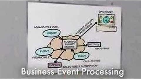 IBM INNOV8 - Trailer for new version