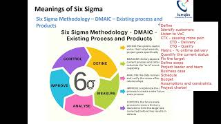 Lean Six Sigma DMAIC Explained | Define, Measure, Analyze, Improve, Control