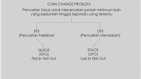 Coin Change Problem - DFS dan BFS