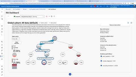 Azure Responsible AI Dashboard