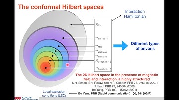 Bo Yang: Quantum Geometry in Topological Bands: Chern Insulators from Landau Level Description and