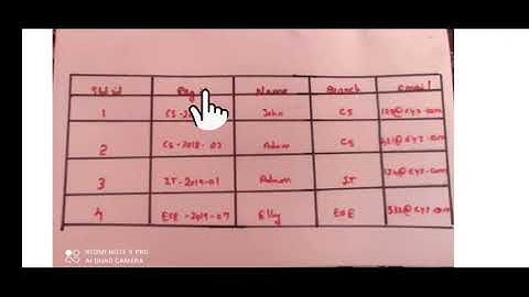 Keys in dbms | Primary key, candidate key...etc.,| Tamil | Session 10 |