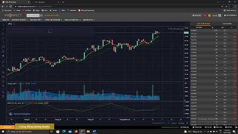 GÓC NHÌN KỸ THUẬT - CỔ PHIẾU NGÀNH NĂNG LƯỢNG TV2 - Tích cực