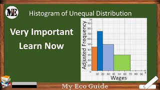Histogram with Unequal Class Distribution