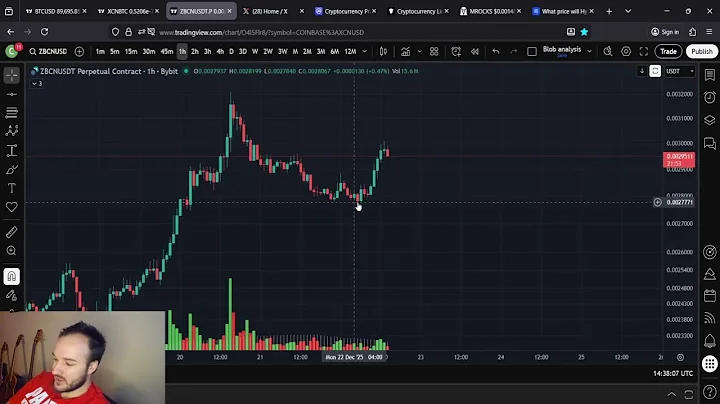 ZBCN Zebec Price Prediction: 22nd of December