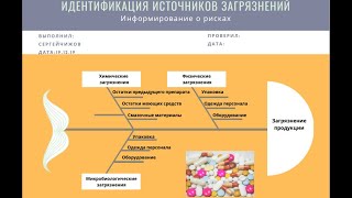 :         HACCP